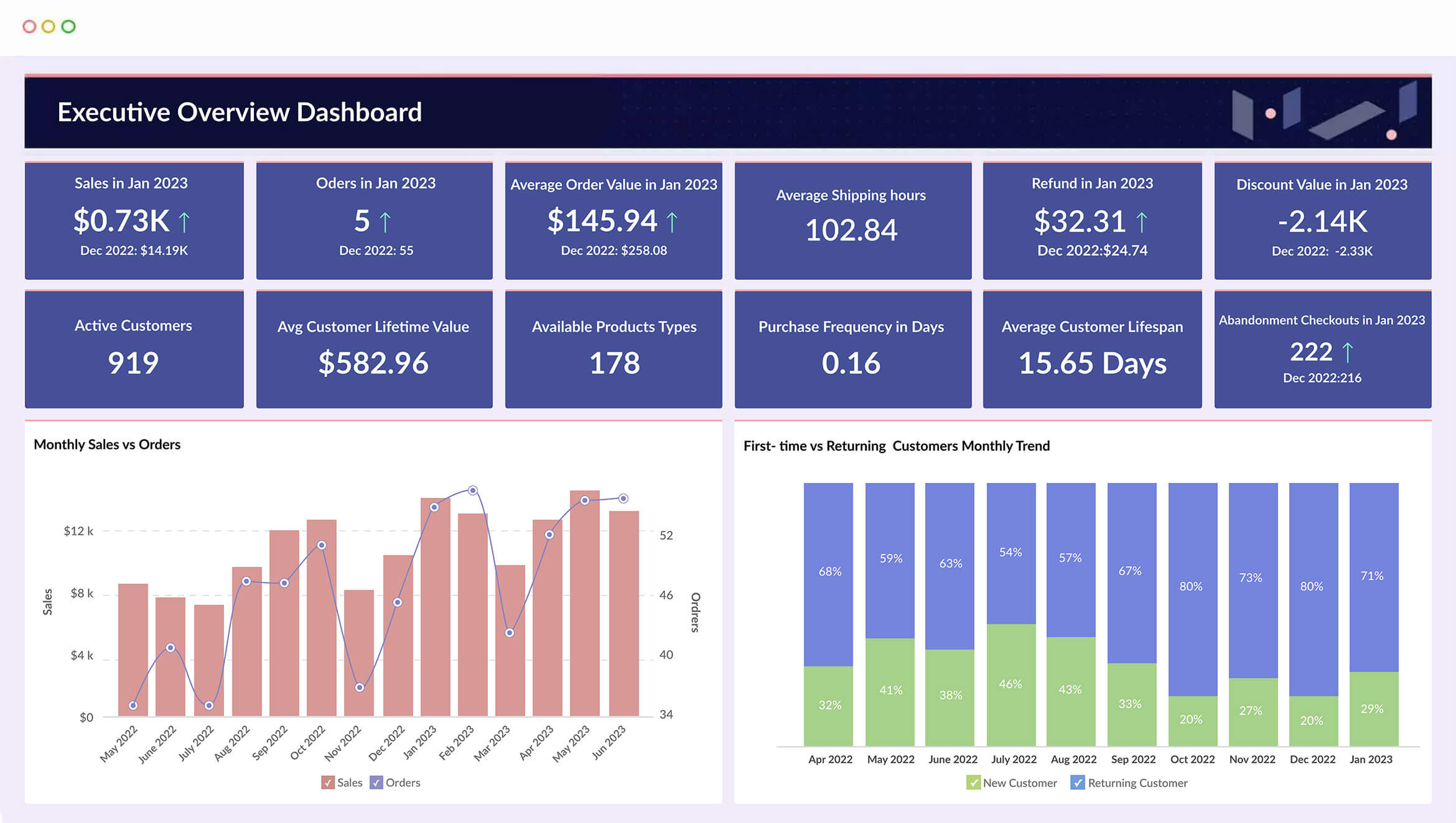 `ZOHO Analytics
